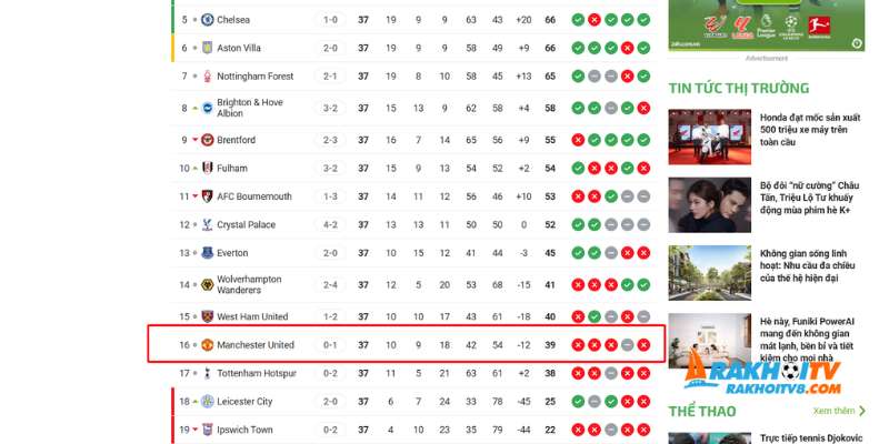 Nhận định soi kèo MU vs Aston Villa, 22h00 ngày 25/5