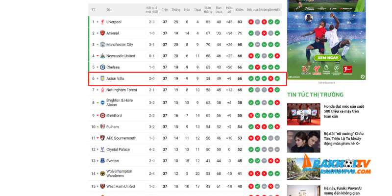 Nhận định soi kèo MU vs Aston Villa, 22h00 ngày 25/5