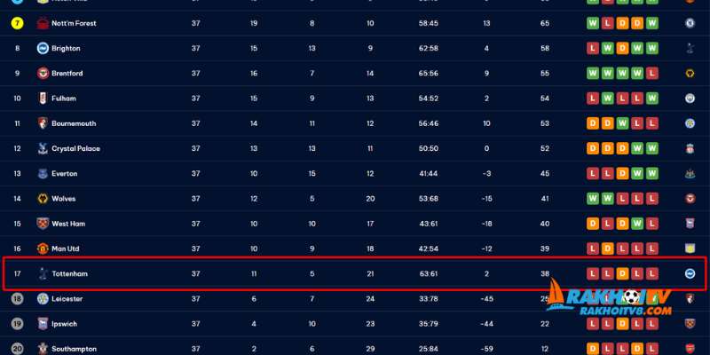 Nhận định bóng đá Tottenham vs Brighton